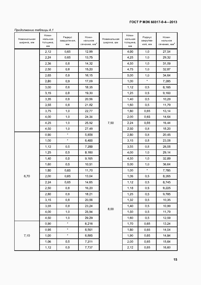 Страница 20 ГОСТ Р МЭК 60317-0-4-2013