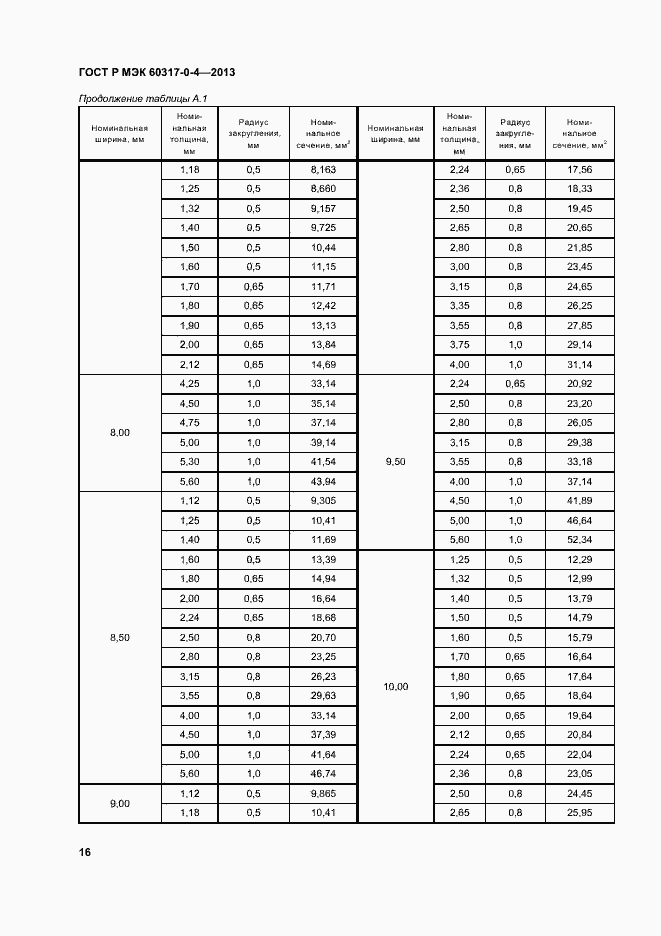 Страница 21 ГОСТ Р МЭК 60317-0-4-2013