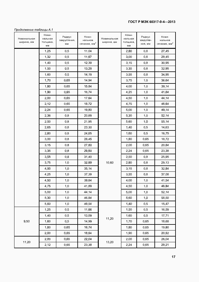 Страница 22 ГОСТ Р МЭК 60317-0-4-2013