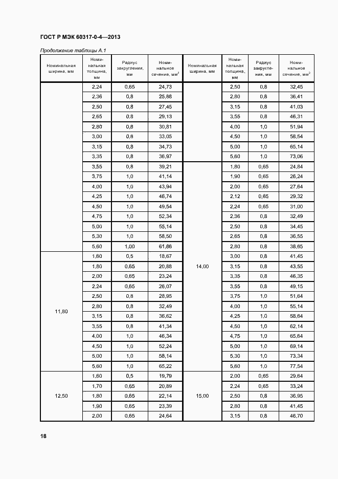 Страница 23 ГОСТ Р МЭК 60317-0-4-2013