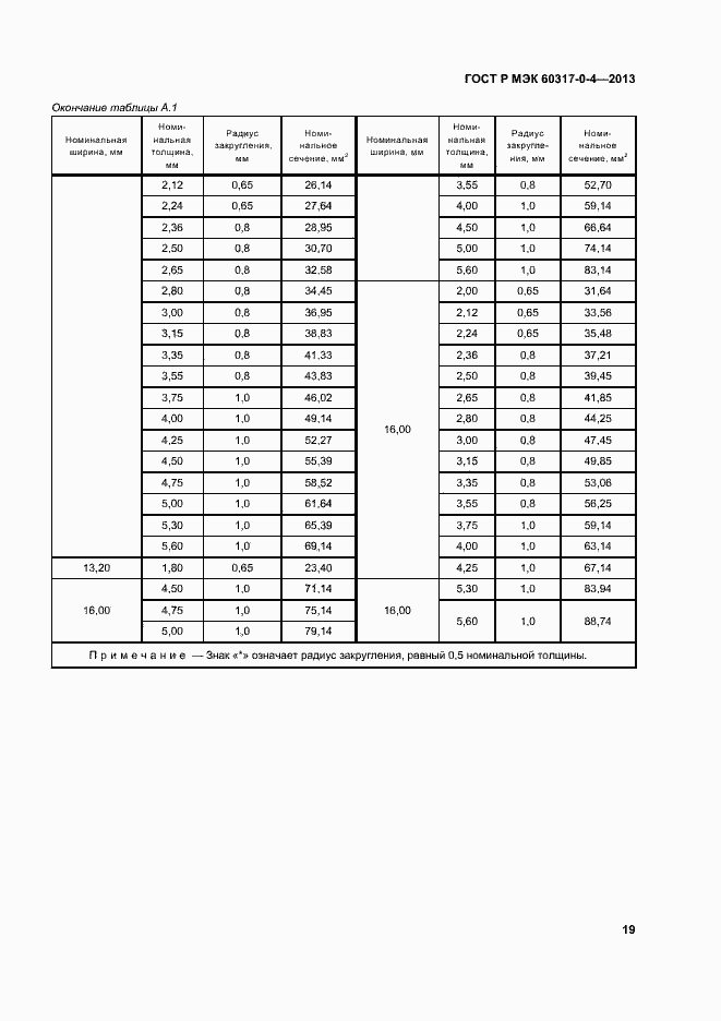 Страница 24 ГОСТ Р МЭК 60317-0-4-2013