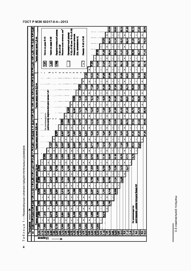 Страница 9 ГОСТ Р МЭК 60317-0-4-2013