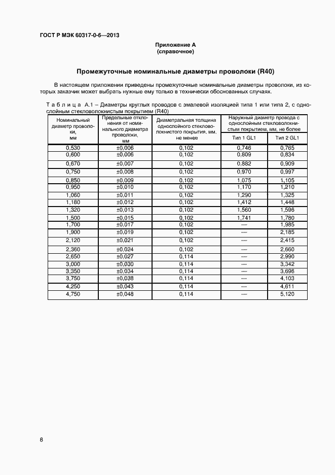 Страница 11 ГОСТ Р МЭК 60317-0-6-2013