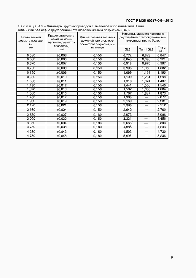 Страница 12 ГОСТ Р МЭК 60317-0-6-2013