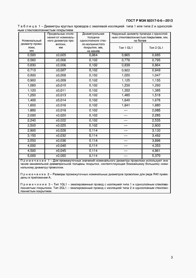 Страница 6 ГОСТ Р МЭК 60317-0-6-2013