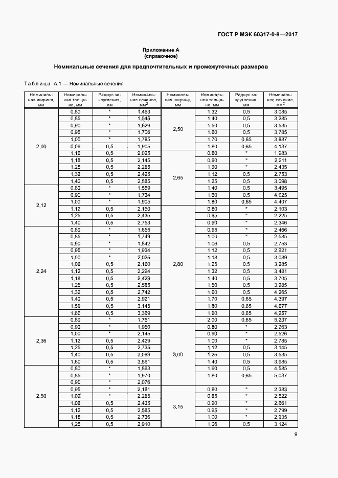 Страница 13 ГОСТ Р МЭК 60317-0-8-2017