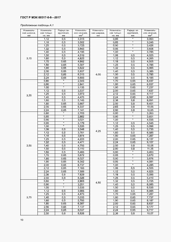 Страница 14 ГОСТ Р МЭК 60317-0-8-2017