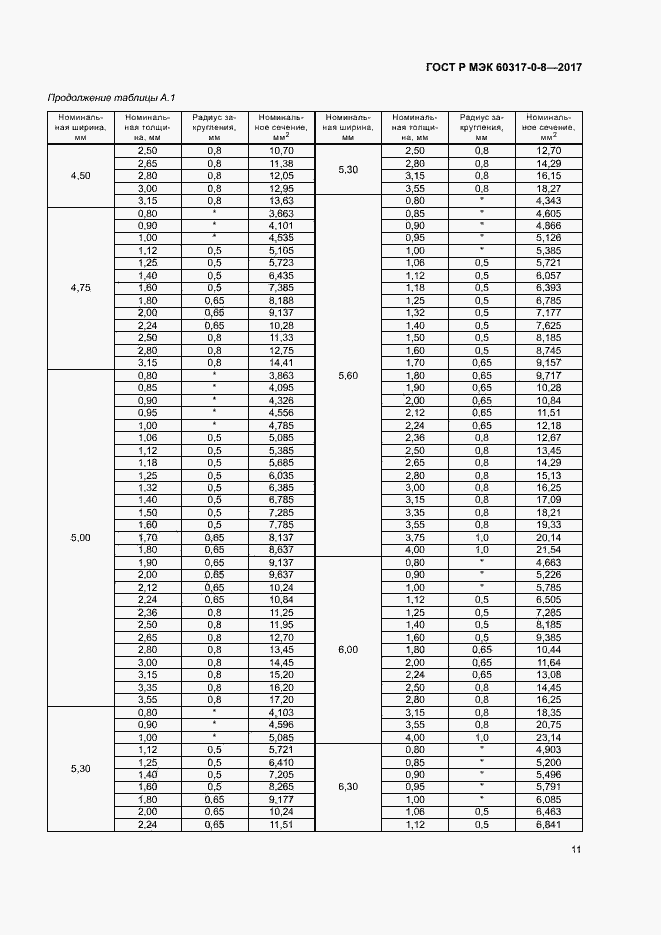 Страница 15 ГОСТ Р МЭК 60317-0-8-2017
