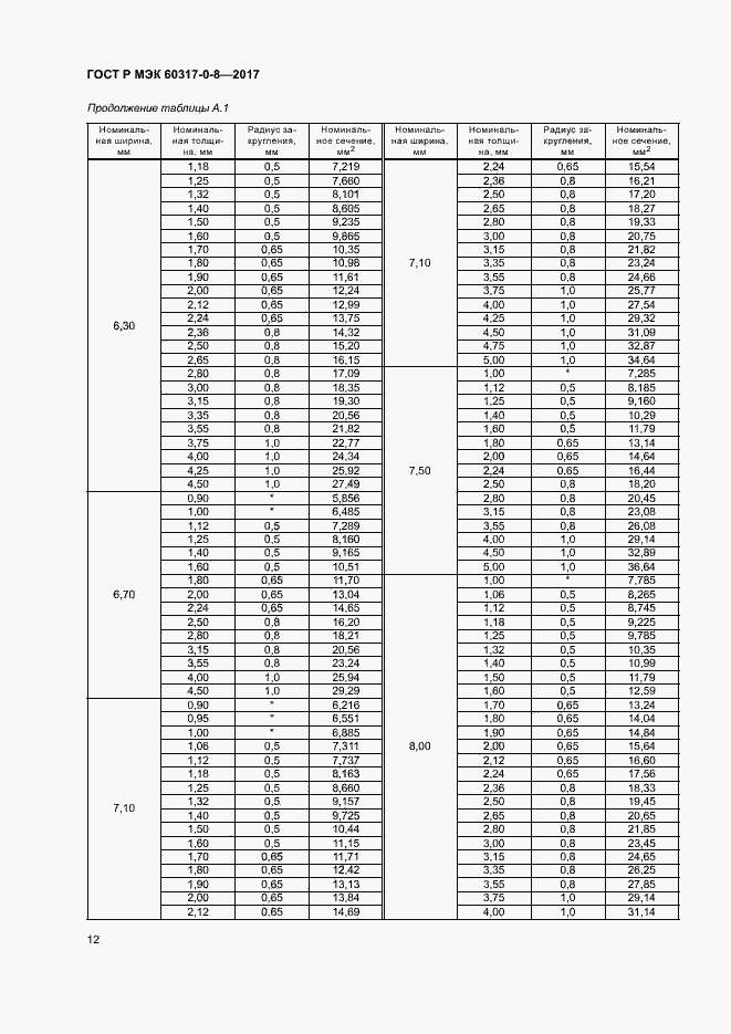 Страница 16 ГОСТ Р МЭК 60317-0-8-2017