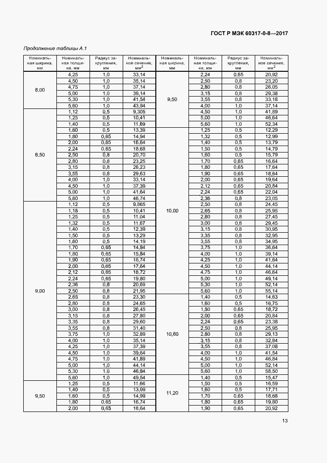 Страница 17 ГОСТ Р МЭК 60317-0-8-2017