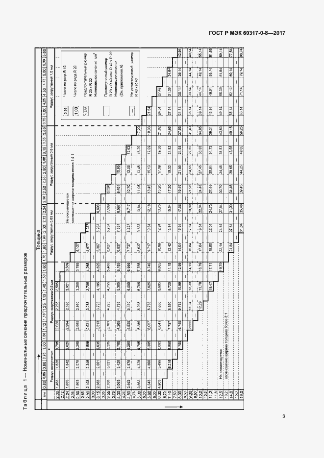 Страница 7 ГОСТ Р МЭК 60317-0-8-2017