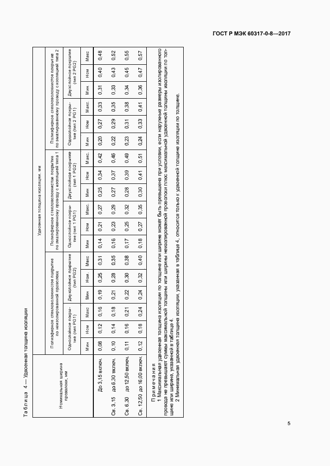 Страница 9 ГОСТ Р МЭК 60317-0-8-2017