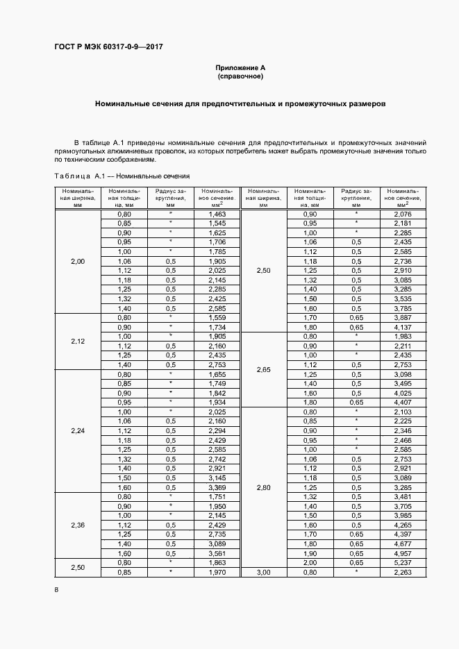 Страница 12 ГОСТ Р МЭК 60317-0-9-2017