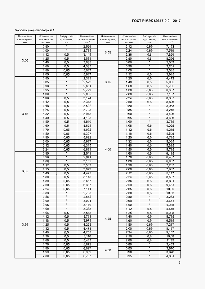 Страница 13 ГОСТ Р МЭК 60317-0-9-2017