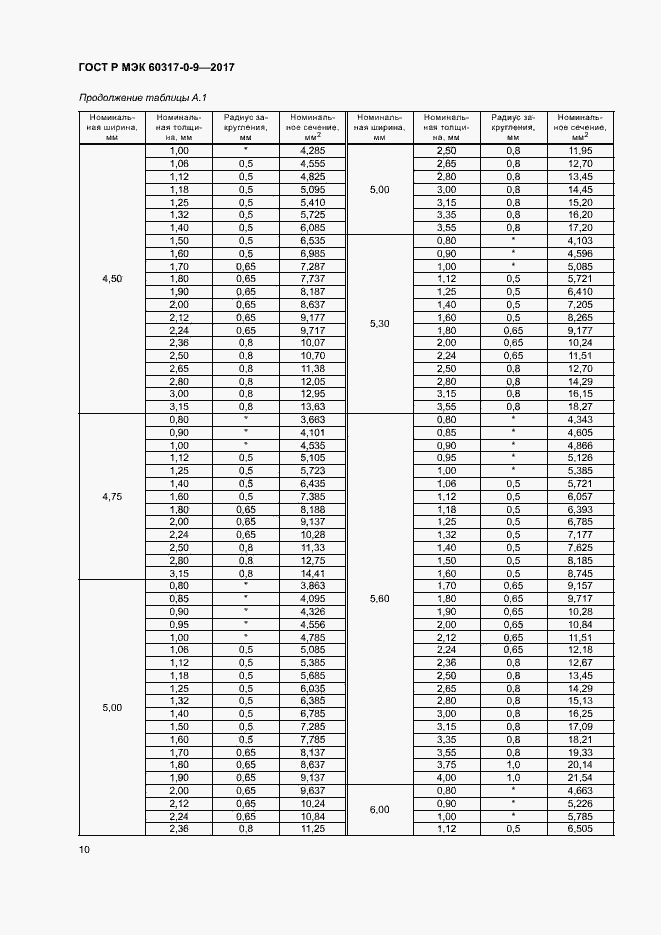 Страница 14 ГОСТ Р МЭК 60317-0-9-2017