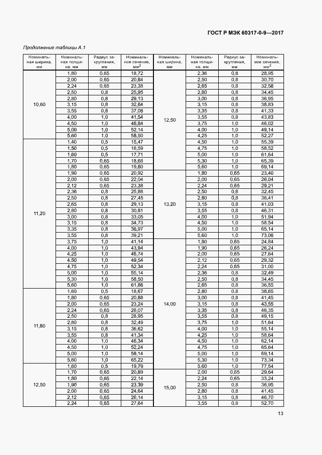 Страница 17 ГОСТ Р МЭК 60317-0-9-2017