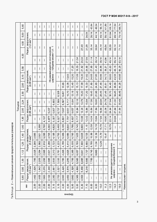 Страница 7 ГОСТ Р МЭК 60317-0-9-2017
