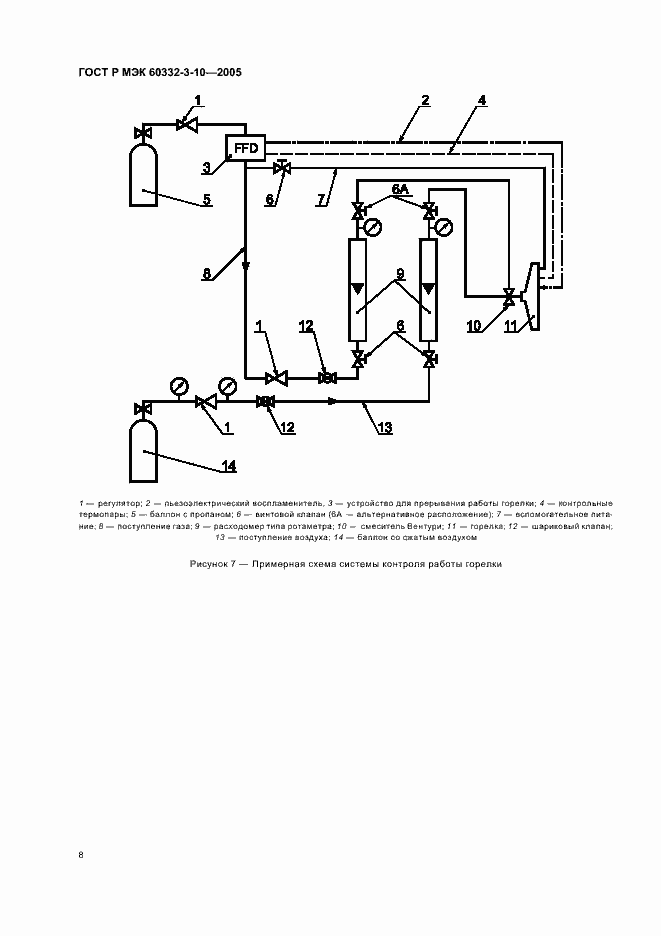 Страница 12 ГОСТ Р МЭК 60332-3-10-2005