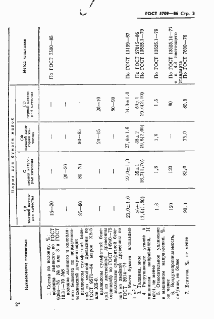 Страница 5 ГОСТ 5709-86