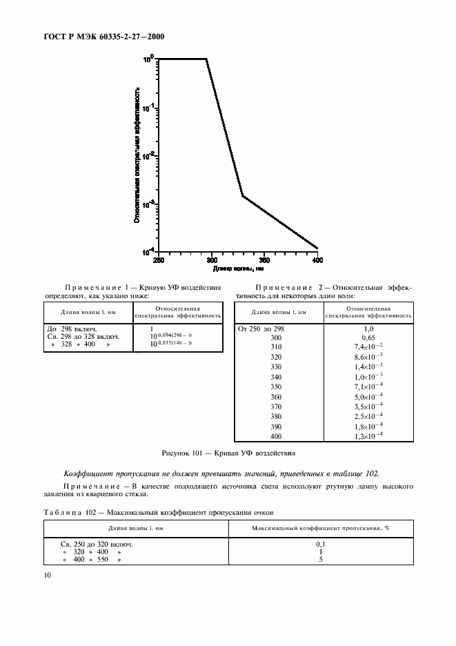 Страница 13 ГОСТ Р МЭК 60335-2-27-2000