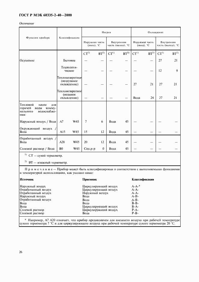 Страница 31 ГОСТ Р МЭК 60335-2-40-2000