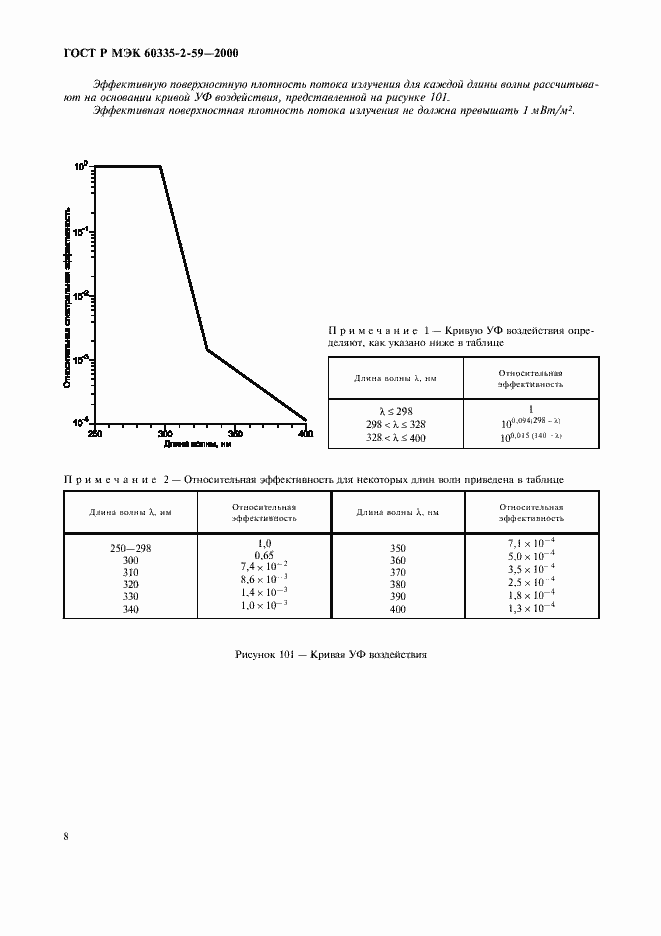Страница 12 ГОСТ Р МЭК 60335-2-59-2000
