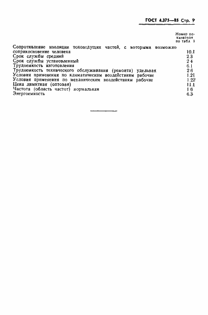 Страница 11 ГОСТ 4.375-85