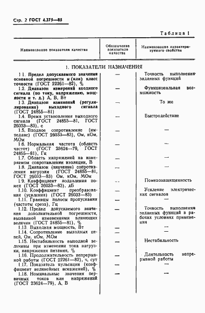 Страница 4 ГОСТ 4.375-85