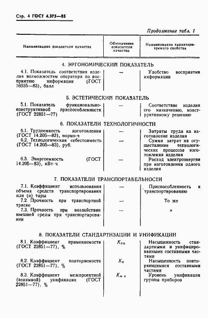 Страница 6 ГОСТ 4.375-85