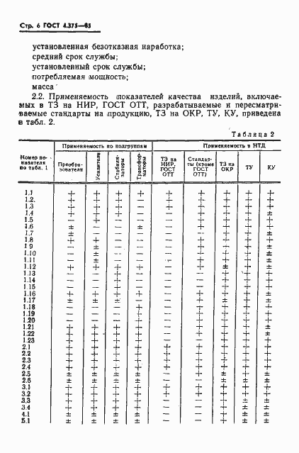Страница 8 ГОСТ 4.375-85