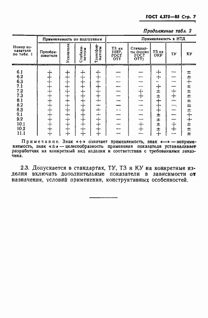 Страница 9 ГОСТ 4.375-85