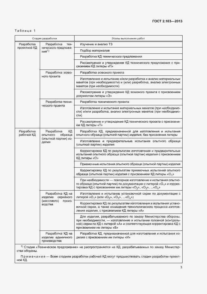 Страница 5 ГОСТ 2.103-2013