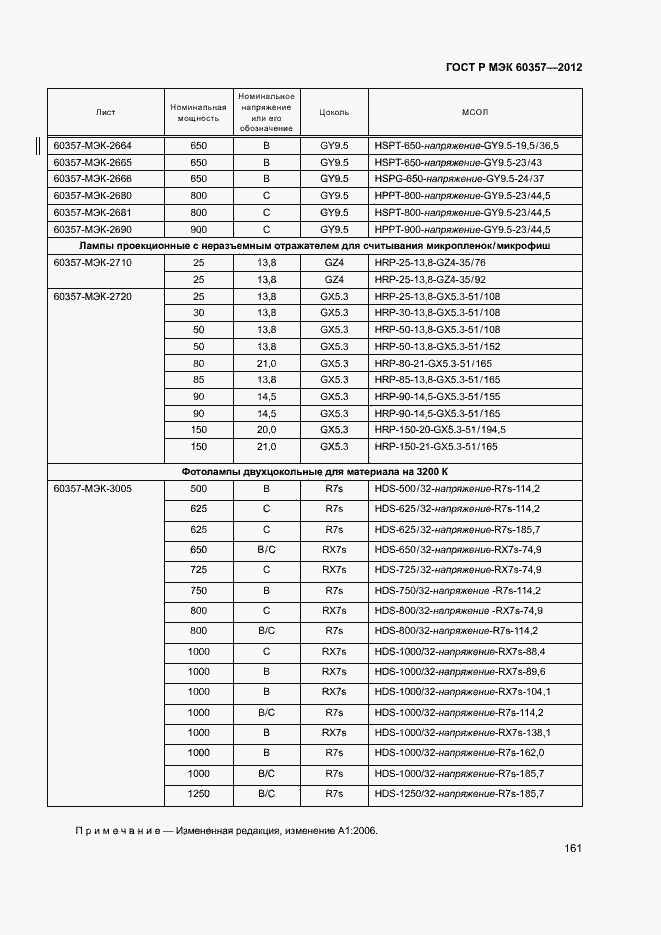 Страница 164 ГОСТ Р МЭК 60357-2012