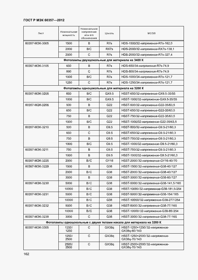 Страница 165 ГОСТ Р МЭК 60357-2012