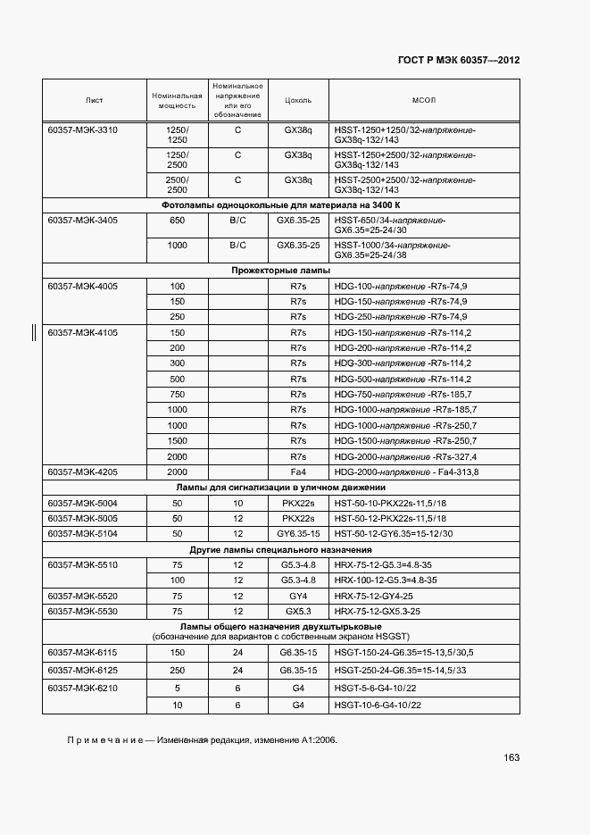 Страница 166 ГОСТ Р МЭК 60357-2012