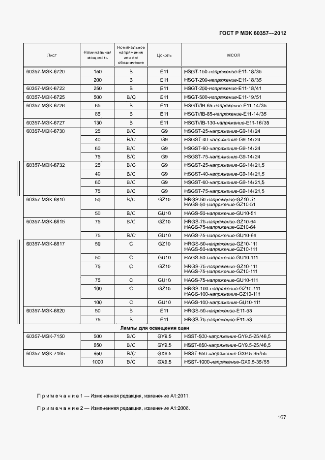 Страница 170 ГОСТ Р МЭК 60357-2012