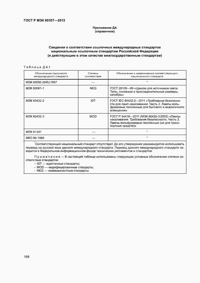 Страница 171 ГОСТ Р МЭК 60357-2012