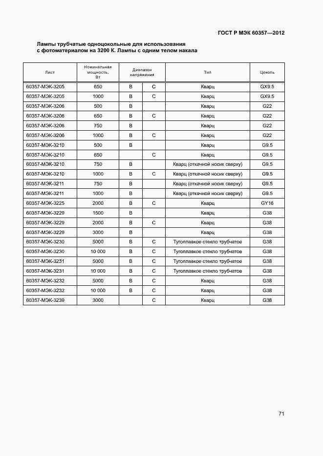 Страница 74 ГОСТ Р МЭК 60357-2012