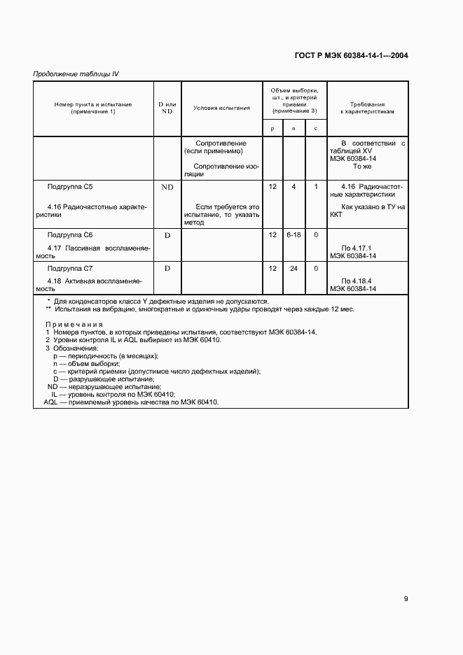 Страница 11 ГОСТ Р МЭК 60384-14-1-2004