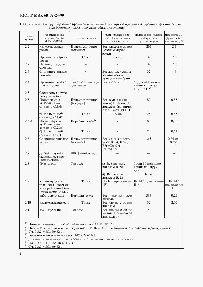 Страница 7 ГОСТ Р МЭК 60432-2-99