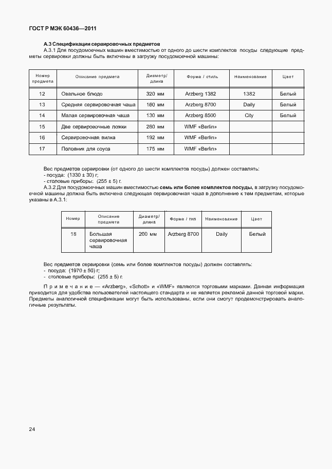 Страница 28 ГОСТ Р МЭК 60436-2011