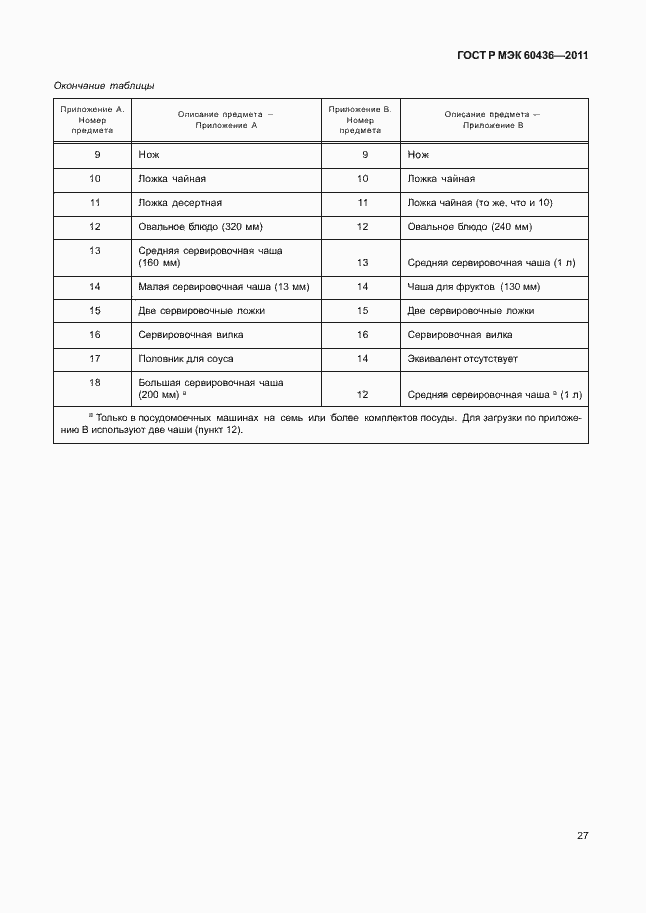 Страница 31 ГОСТ Р МЭК 60436-2011