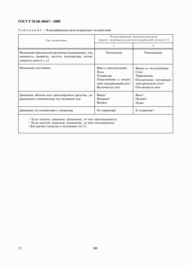 Страница 16 ГОСТ Р МЭК 60447-2000