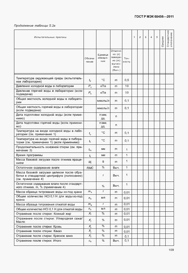 Страница 114 ГОСТ Р МЭК 60456-2011