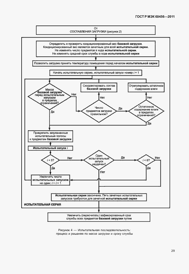 Страница 34 ГОСТ Р МЭК 60456-2011