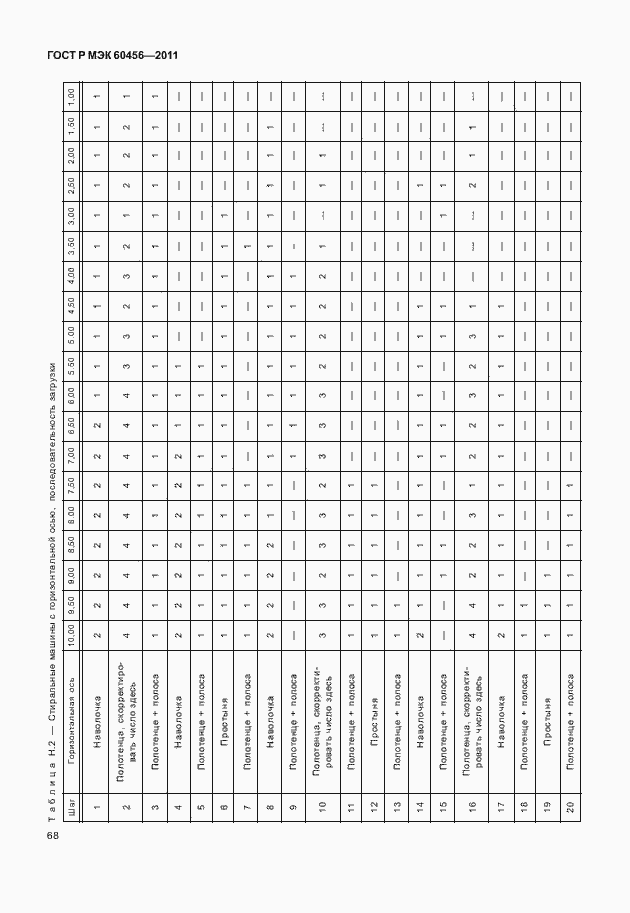 Страница 73 ГОСТ Р МЭК 60456-2011