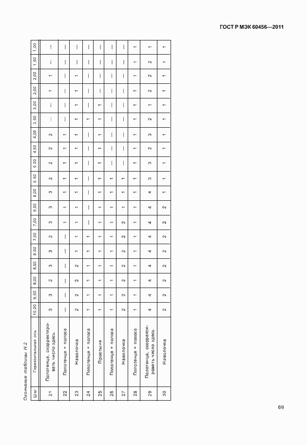 Страница 74 ГОСТ Р МЭК 60456-2011