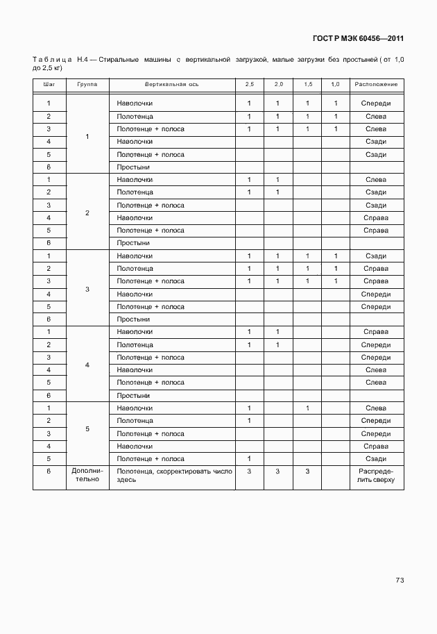 Страница 78 ГОСТ Р МЭК 60456-2011