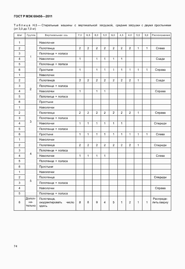 Страница 79 ГОСТ Р МЭК 60456-2011