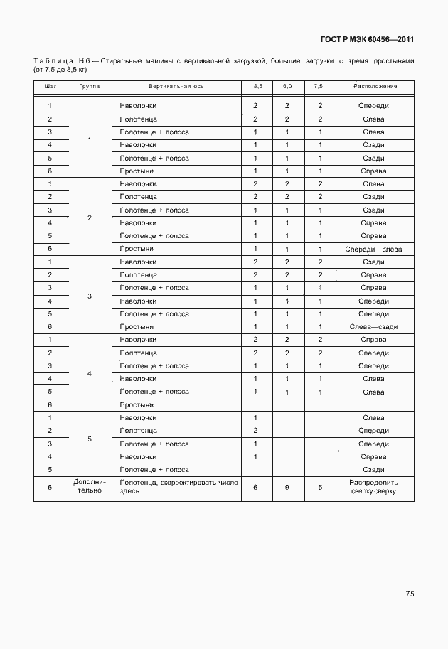 Страница 80 ГОСТ Р МЭК 60456-2011
